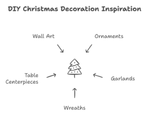 Christmas Decorating Ideas